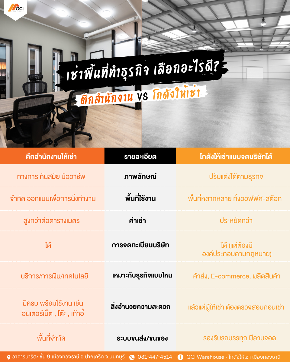 ตึกสำนักงานให้เช่า vs โกดังให้เช่า