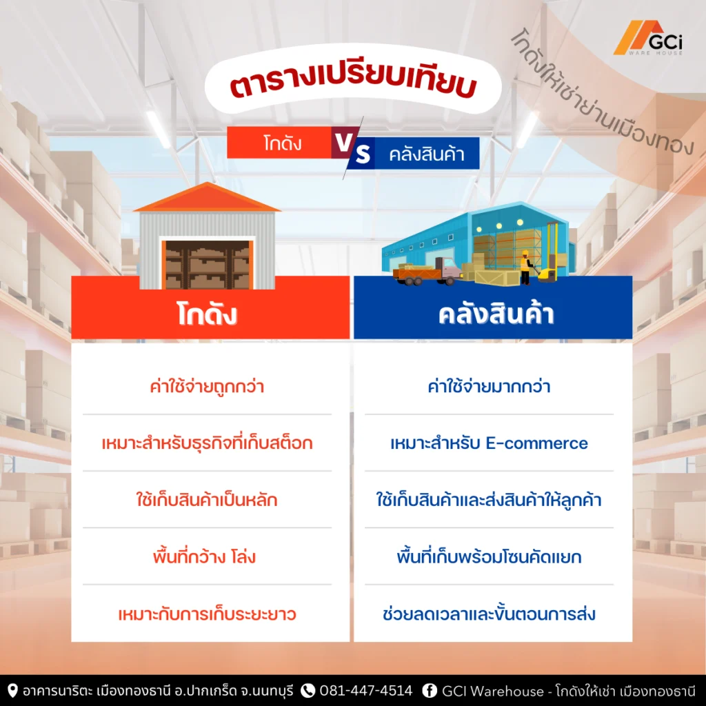 ตารางเปรียบเทียบโกดังและคลังสินค้า